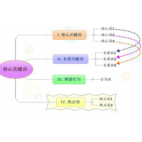 安庆袁罗SEO:如何正确选取关键词