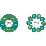 安庆SEO关键词排名为何越来越难做了