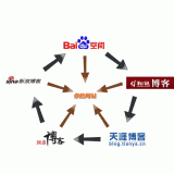安庆吴磊:SEO外链技巧有哪些