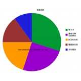 安庆搜道:怎么做seo外链