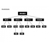 安庆如果操作高指数关键词呢？